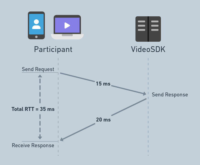 resolution-and-bitrate